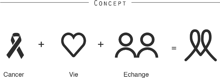 Concept du logo